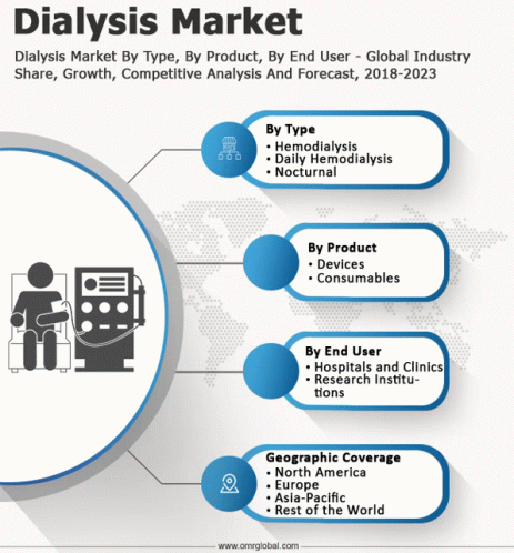 Dialysis Market GIF - Dialysis Market GIFs