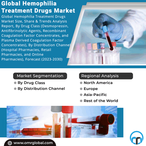 a poster that says global hemophilia treatment drugs market