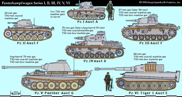 panzerkampfwagen series ii ii iii iv v vi