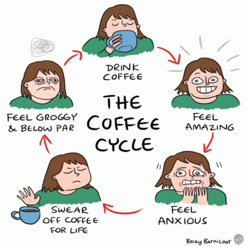 Coffee Cycle GIF - Coffee Cycle Coping GIFs