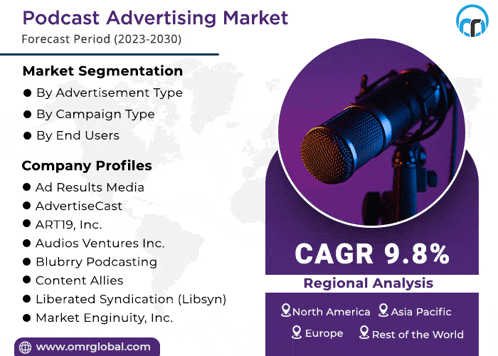 a purple poster with a microphone and the words podcast advertising market on it