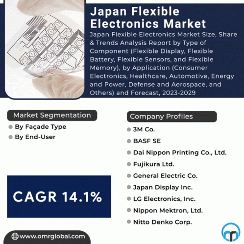 Japan Flexible Electronics Market GIF - Japan Flexible Electronics Market GIFs