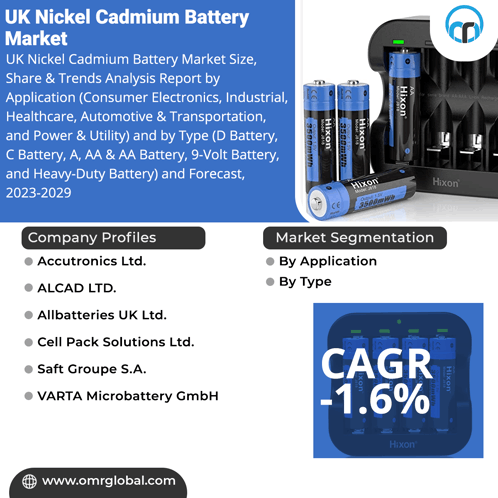 Uk Nickel Cadmium Battery Market GIF - Uk Nickel Cadmium Battery Market GIFs