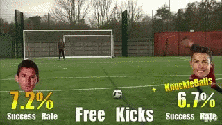 Free Kicks The F2 GIF - Free Kicks The F2 F2freestylers GIFs