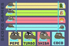a cartoon of a crocodile with the words turbo shiba and coco on it
