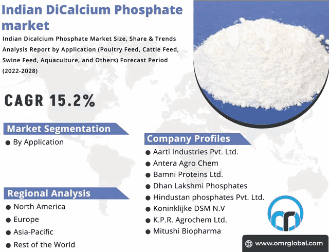 an advertisement for indian dicalcium phosphate market showing a pile of white powder