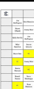 a list of players with a blue k on the top left