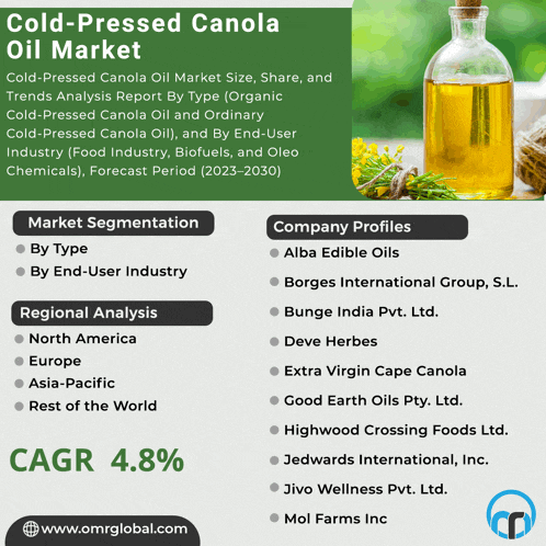 a bottle of cold-pressed canola oil is shown on a poster