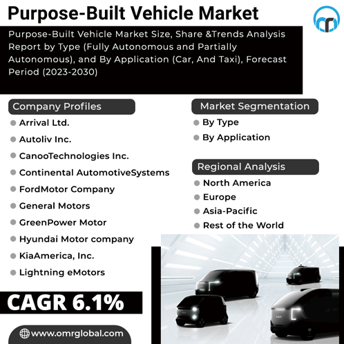 Purpose Built Vehicle Market GIF - Purpose Built Vehicle Market GIFs
