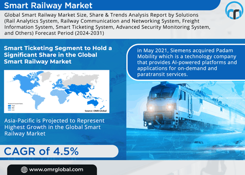 Smart Railway Market GIF - Smart Railway Market GIFs