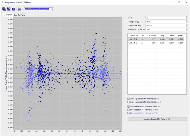 a computer screen shows a scatter plot of blue points