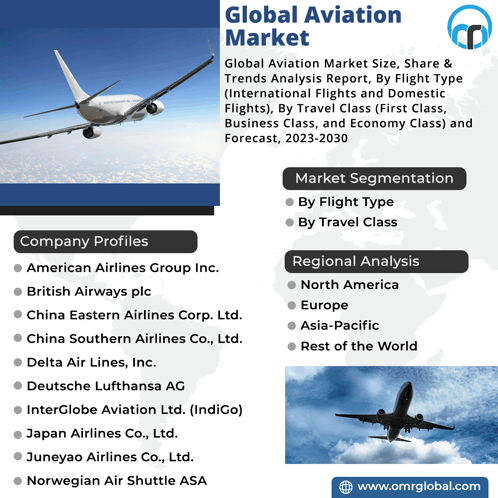 Aviation Market GIF - Aviation Market GIFs