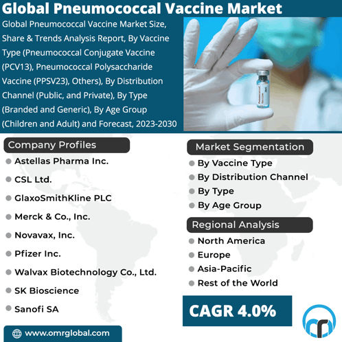 Pneumococcal Vaccine Market GIF - Pneumococcal Vaccine Market GIFs