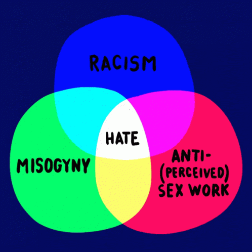 Racism Misogny GIF - Racism Misogny Hate Crime GIFs