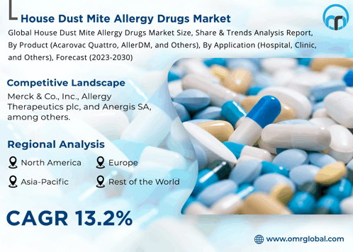 House Dust Mite Allergy Drugs Market GIF - House Dust Mite Allergy Drugs Market GIFs