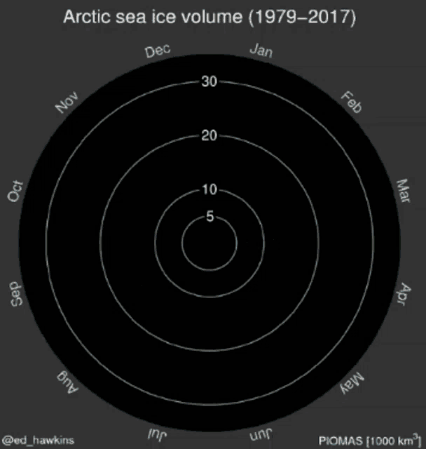 Angelicaprocesoma Artic Sea Volume GIF - Angelicaprocesoma Artic Sea Volume Temp GIFs