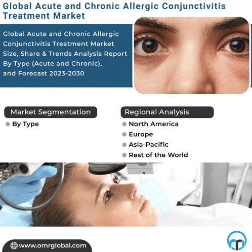 an advertisement for acute and chronic allergic conjunctivitis treatment