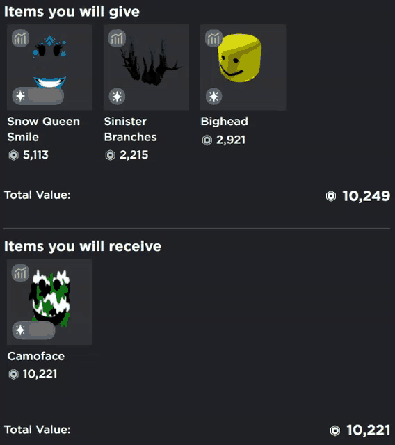 a screenshot of a game that says items you will give
