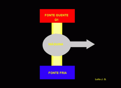 Fq Flowchart GIF - Fq Flowchart Fonte Quente GIFs