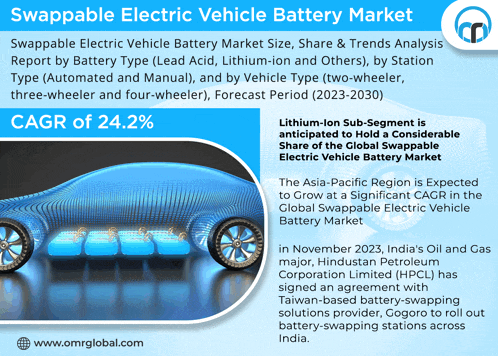 an advertisement for swappable electric vehicle battery market