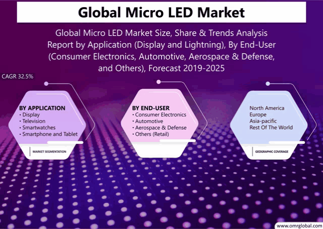 Micro Led Market Meme