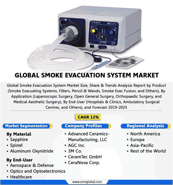 an advertisement for the global smoke evacuation system