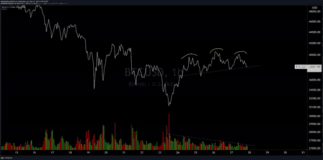a graph showing the price of bitcoin / u.s. dollar