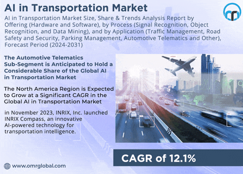 an advertisement for the ai in transportation market shows a plane flying over a highway