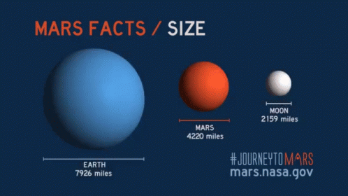 Mars Facts And Size GIF - Nasa Mars Size GIFs