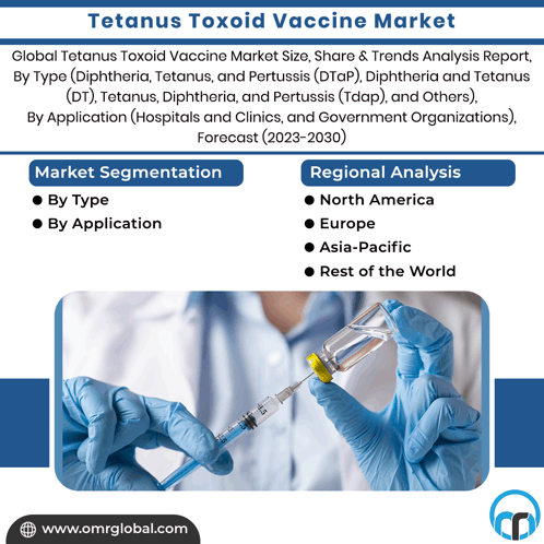 Tetanus Toxoid Vaccine Market GIF - Tetanus Toxoid Vaccine Market GIFs