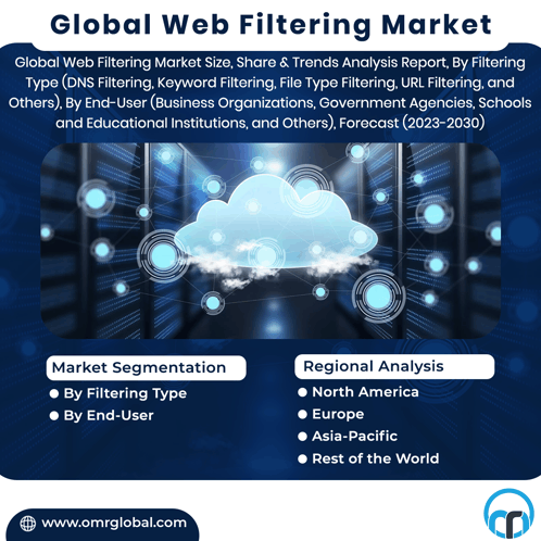 Web Filtering Market GIF - Web Filtering Market GIFs