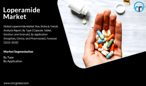 Loperamide Market GIF - Loperamide Market GIFs