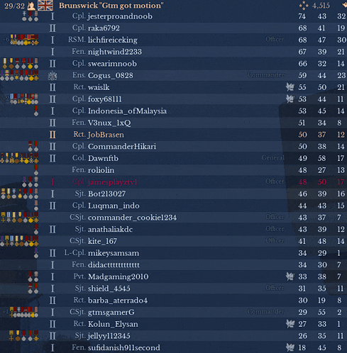 a screenshot of brunswick 's gtm got motion shows a list of commanders