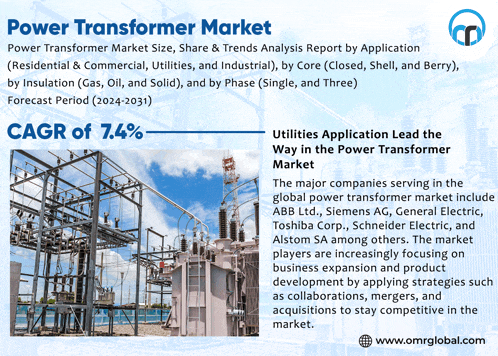 an advertisement for power transformer market with a picture of a transformer