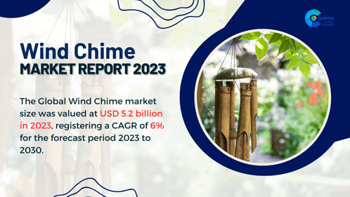 Wind Chime Market Report 2024 GIF - Wind Chime Market Report 2024 GIFs
