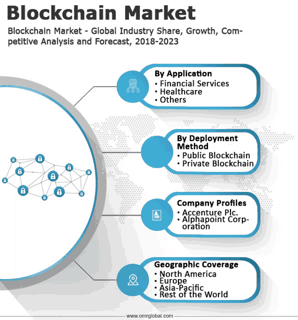 a graphic about the blockchain market with a map of the world on the bottom