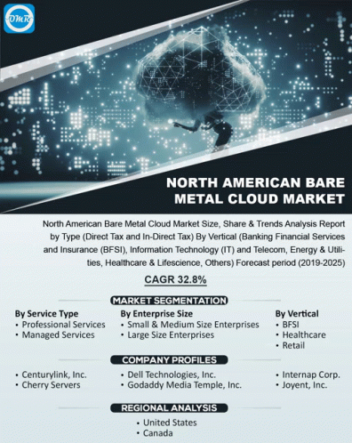 North American Green Ammonia Market GIF - North American Green Ammonia Market GIFs