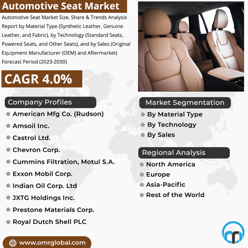 Automotive Seat Market GIF - Automotive Seat Market GIFs