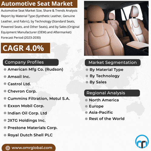 an automotive seat market report with a picture of a car