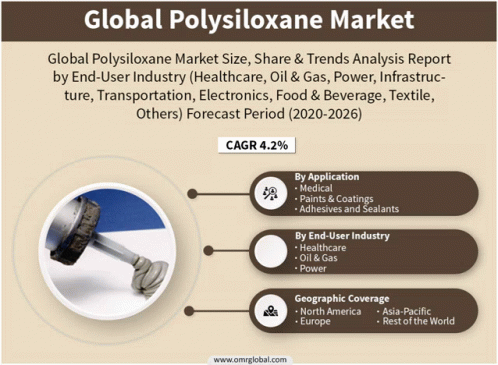 Global Polysiloxane Market GIF - Global Polysiloxane Market GIFs