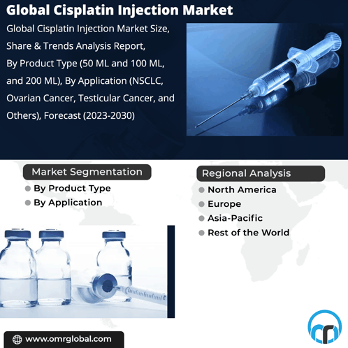 Cisplatin Injection Market GIF - Cisplatin Injection Market GIFs