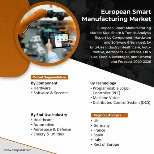 European Smart Manufacturing Market GIF - European Smart Manufacturing Market GIFs