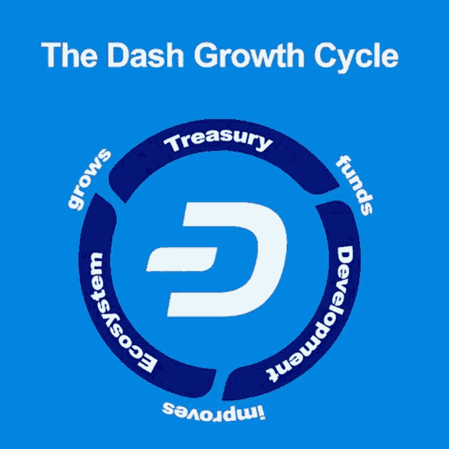 Growth Cycle GIF - Growth Cycle Dash GIFs