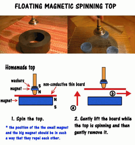 Spin Top GIF - Spin Top Magnet GIFs