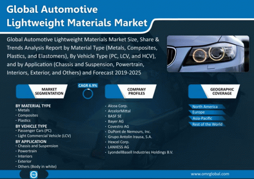 Automotive Parts And Materials GIF - Automotive Parts And Materials GIFs