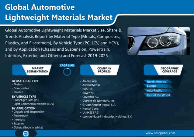 a global automotive lightweight materials market brochure