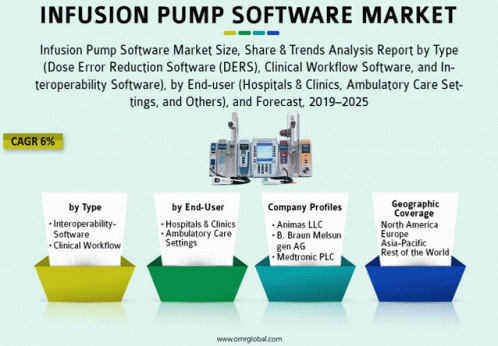 Global Infusion Pump Software Market GIF - Global Infusion Pump Software Market GIFs