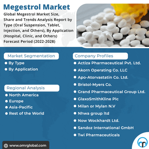 an advertisement for megestrol market with a bunch of pills