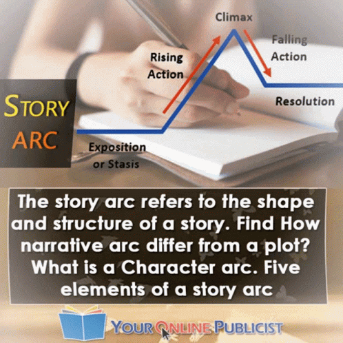 Story Storyarc GIF - Story Storyarc Narrativearc GIFs