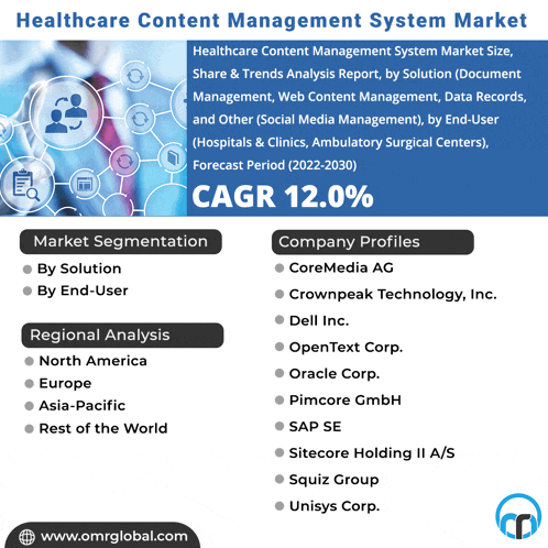 an advertisement for healthcare content management system market with a list of companies